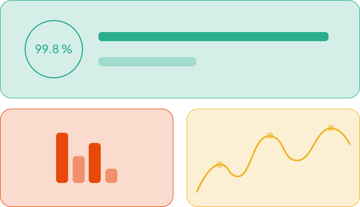 Data Visualization